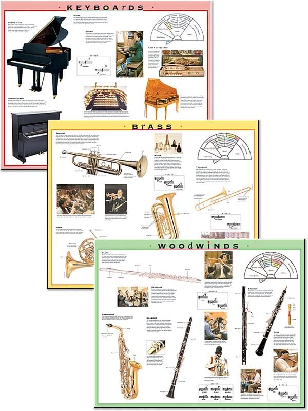 Instrument Family Posters And Outline Sheets