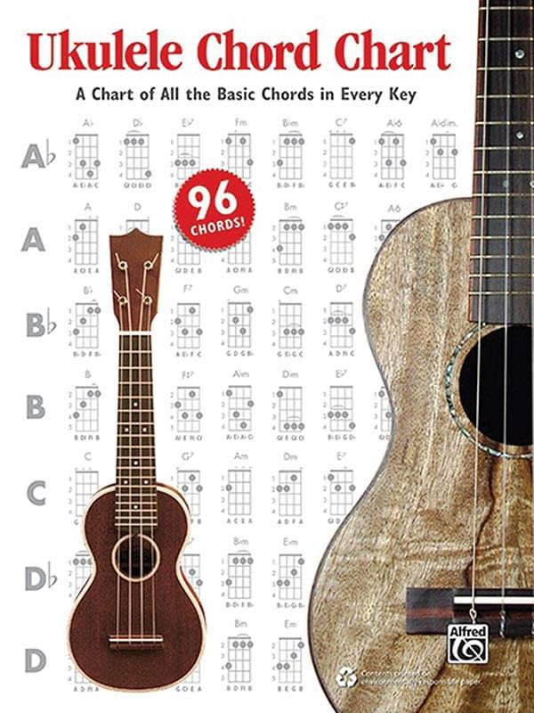 Ukulele Chord Chart