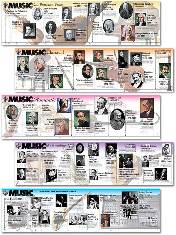 Music Through The Ages - Timeline