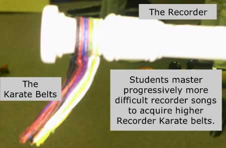 Recorder Karate in use