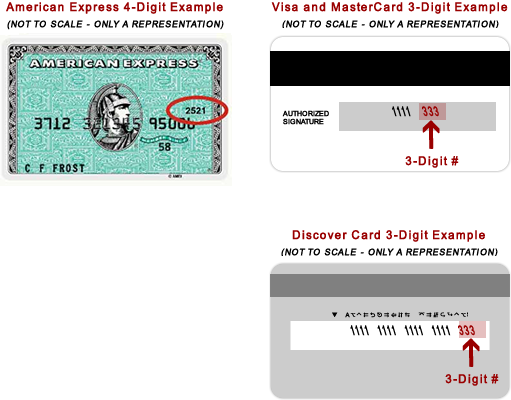 Credit card security code image